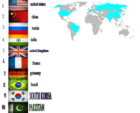 File:STRONGEST MILITARIES.jpg