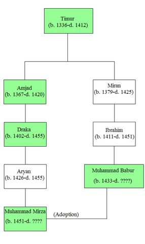 File:Timurid Dynasty.png