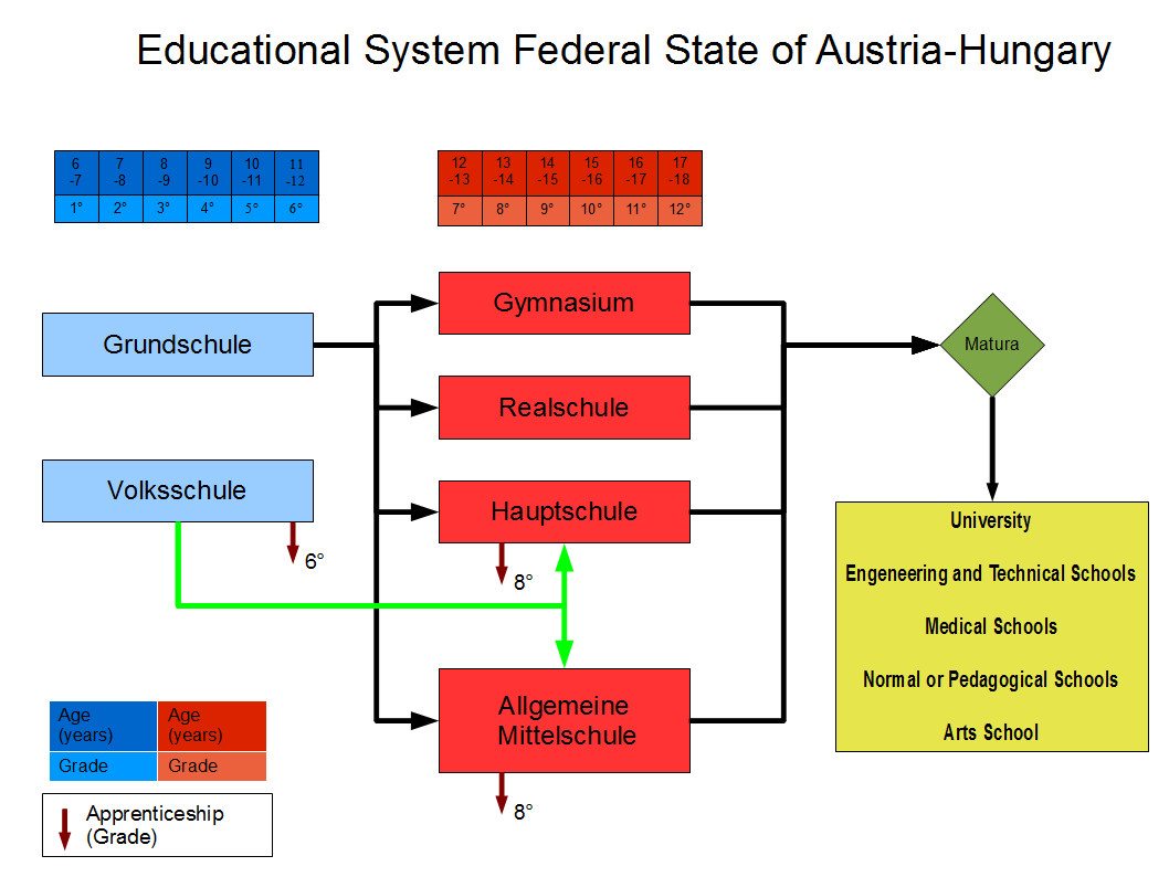 Image AustriaHungary Education.png Alternative History Fandom