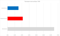 Выборы 1926 года
