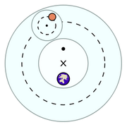 Epicycle model