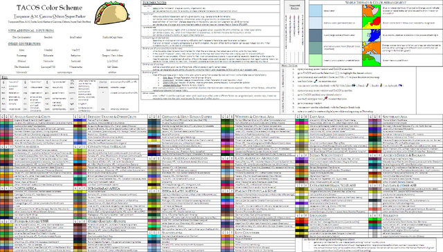File:TACOS Color Scheme.png