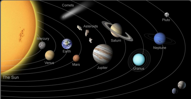 File:TheSolarSystem.png