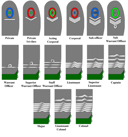 File:Weimar-ranks.png