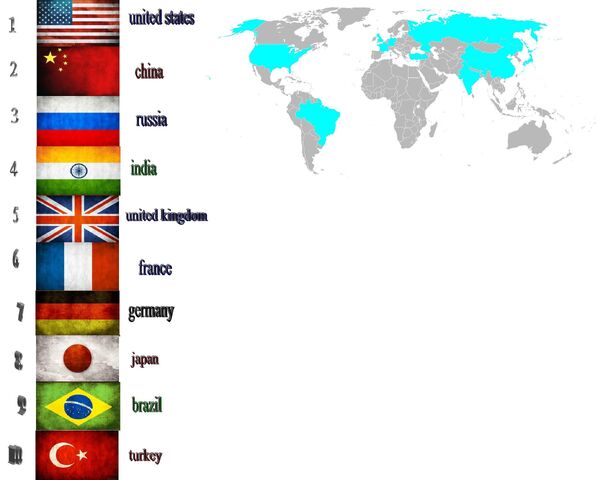 File:Top 10 strongest militaries.jpg