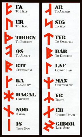 Datei:RunechartpicHy.jpg
