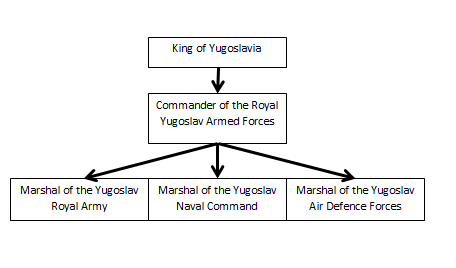 Hierarchy