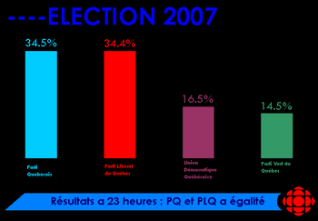 Qcelection07