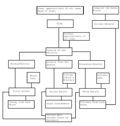 File:Government.png