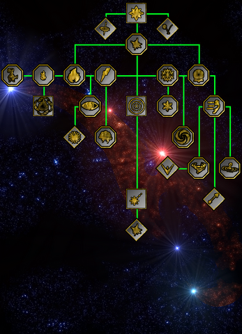 File:Occulus Offense Tree.png