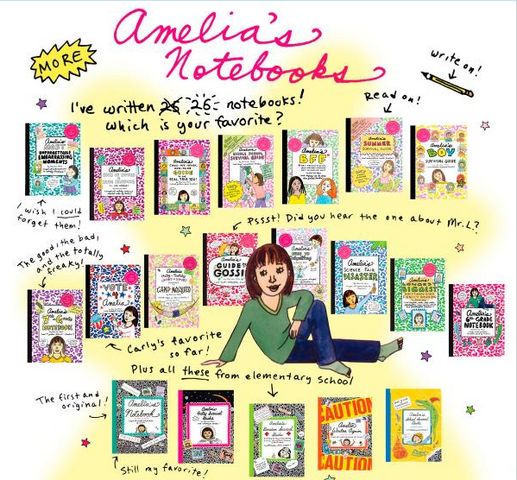 File:Wikia-Visualization-Main,ameliasnotebooks.png