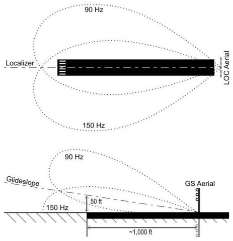 File:578px-ILS illustration.jpg