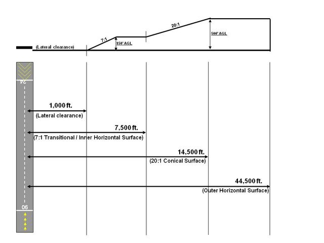 File:Clearances.jpg