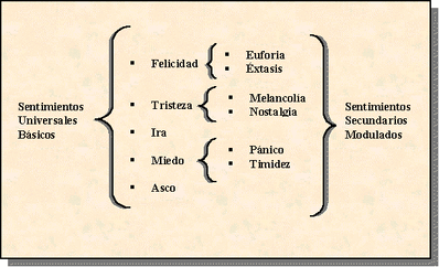 Emociones.gif