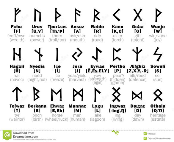 File:Futhark-runic-alphabet-its-sorcery-interpretation-fuark-53203097.jpg