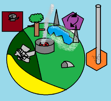 Magic Island