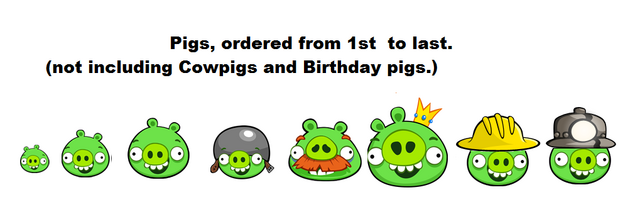 File:Pigs Graph.png