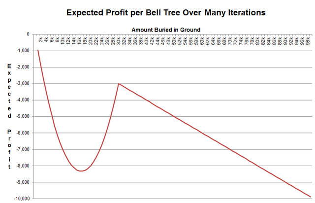 File:BellTreeProfitability.png
