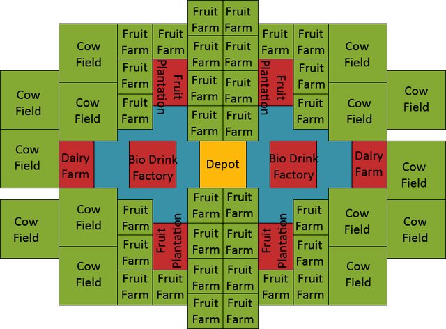 File:Layout Bio Drinks.png