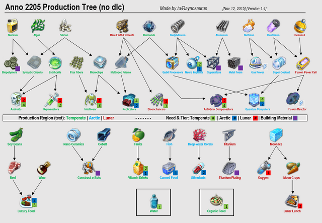 File:Anno 2205 Production Tree-3.png