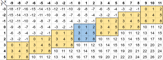 3x3 PU Continuum
