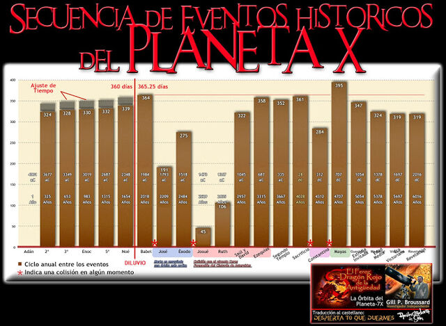Archivo:7X 00.jpg