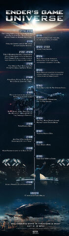 File:Enders Infographic.jpg