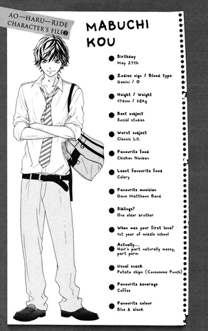 File:Kou's Character File.png
