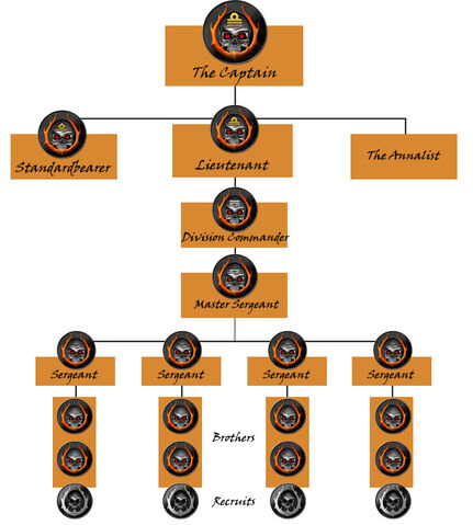 File:Chain of Command.jpg