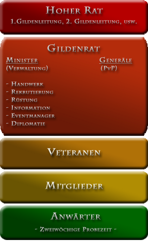 File:Ebenenrang 710.png
