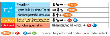 Konoha Moves