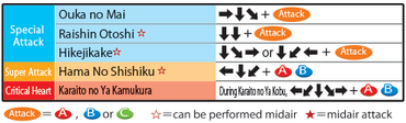 Maori Skills