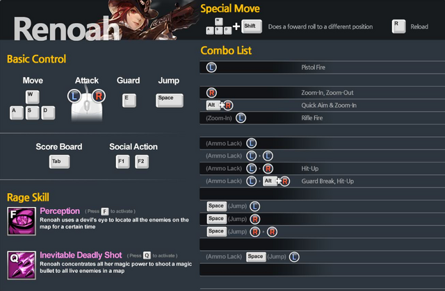 File:Renoahcontrols.png