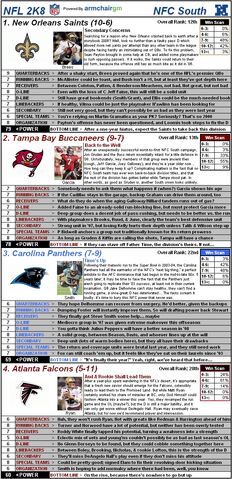 File:Nflcapsules08 nfcsouth.jpg