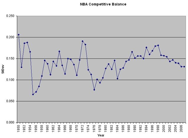 File:NBACompBal.jpg