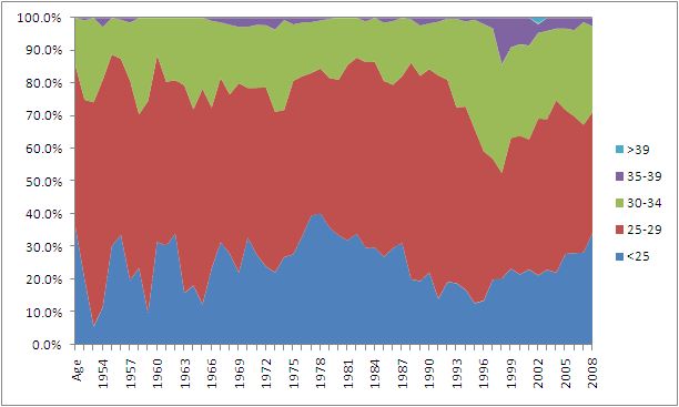 File:WSAgingChart8.jpg