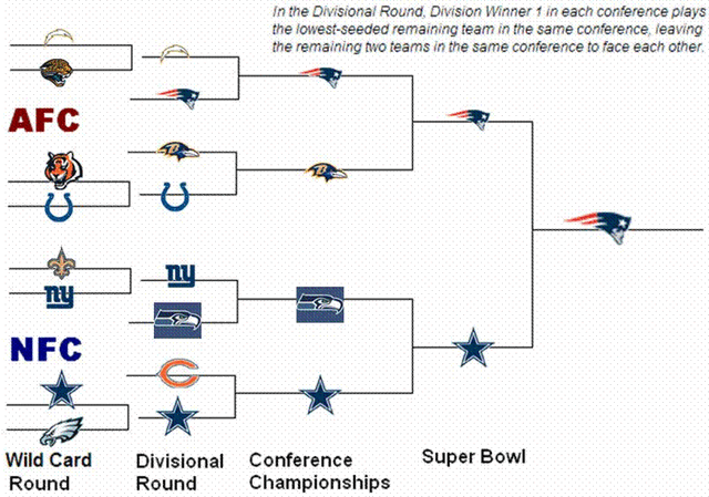 File:Nfl-brackets.gif