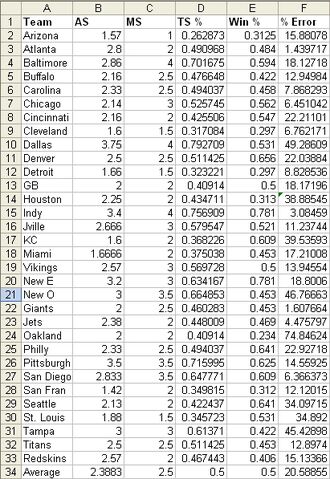 File:Firstroundpicksstats.jpg