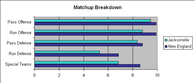 File:JAX NE Divisional Matchup.jpg