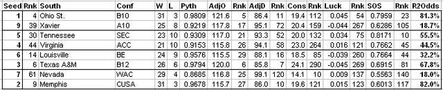 File:SouthR2Odds.jpg