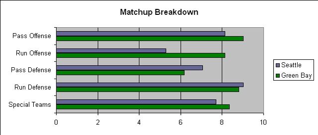 File:SEA GNB Divisional Matchup.jpg