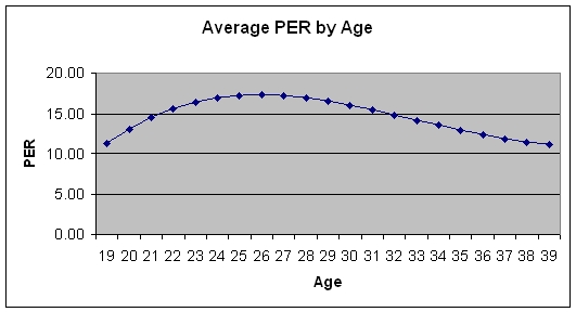 File:Average NBA Career Path.jpg