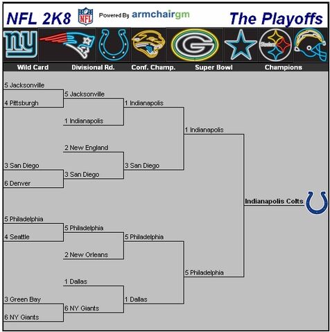 File:Nflcapsules08 playoffs.jpg