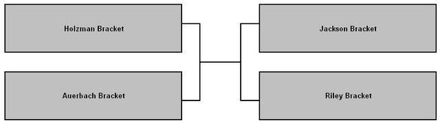 File:Whatifbracket5.jpg