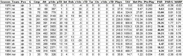 File:StablerAdvancedStats.jpg