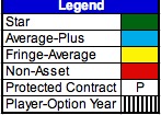 File:OrganizationalLegend.jpg