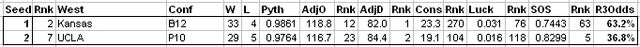 File:WestR4Odds.jpg