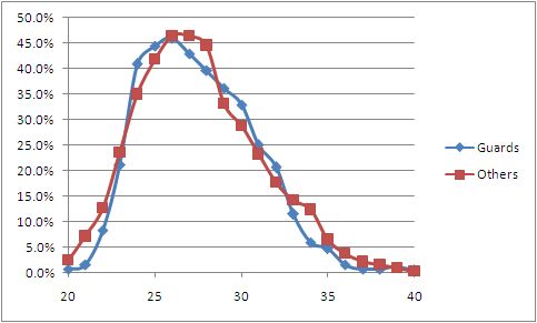 File:WSAgingChart5.jpg