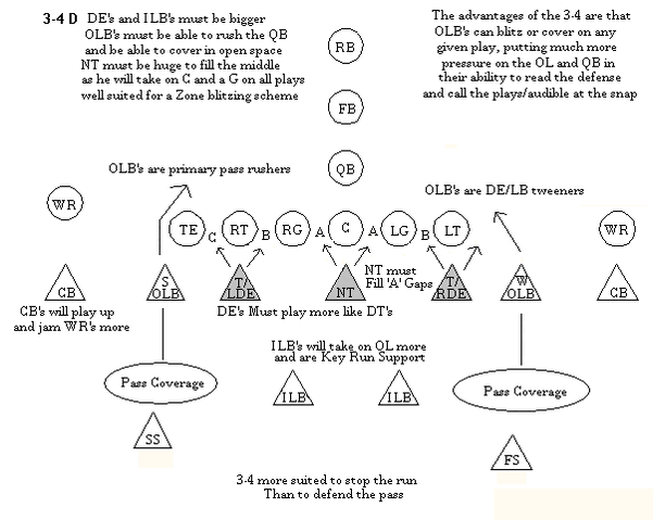 File:3-4 details.gif