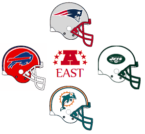 File:AFC East.png